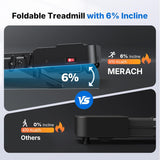MERACH T19 Walking Pad Treadmill with Auto 6% Incline, 12km/h, 3HP, Easy Store, LED Screen, Smart APP
