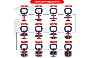 24KG ELEMENT SET Sectorized Adjustable Smart Barbell Dumbbell Kettlebell set